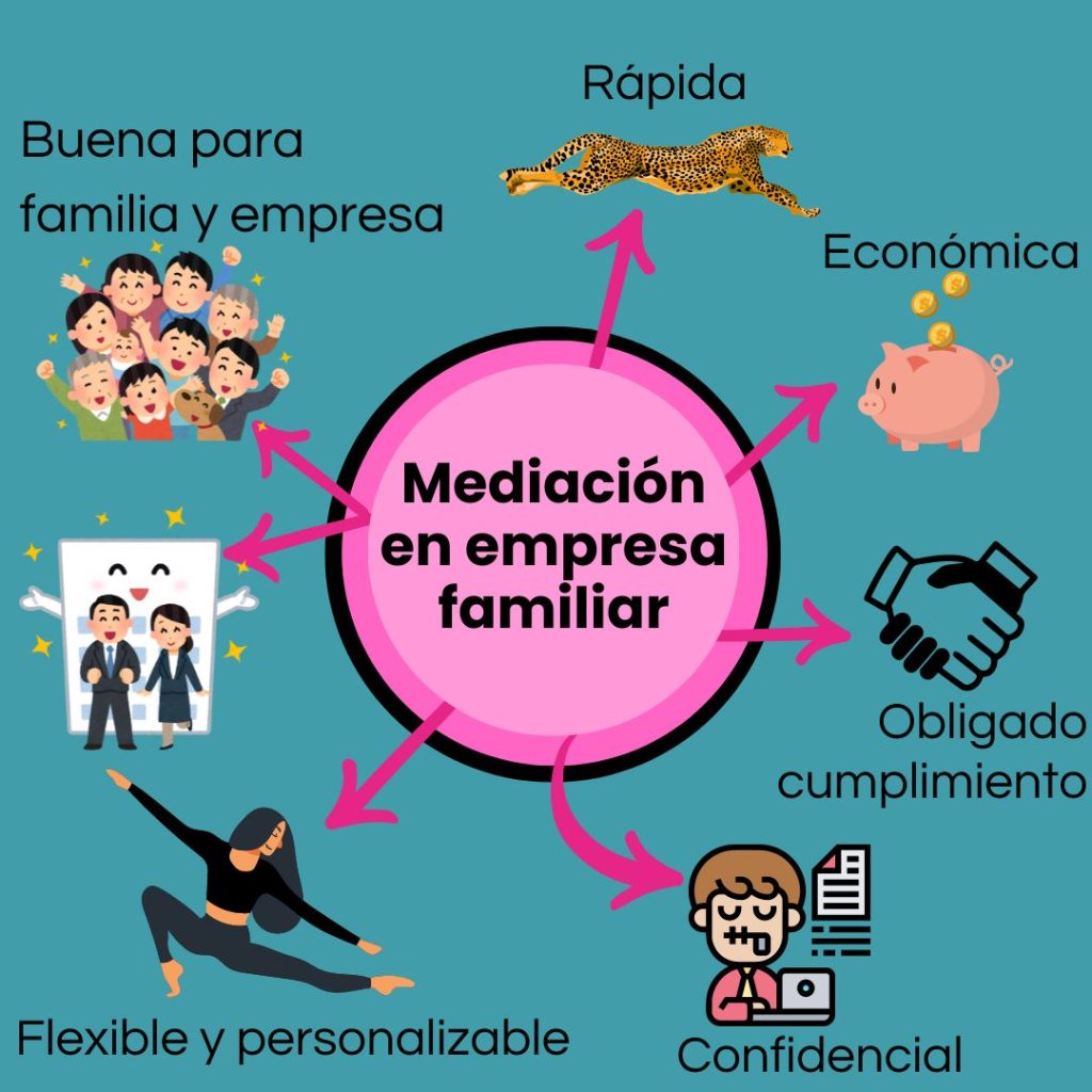 La mediación mercantil tiene muchas ventajas para las pequeñas y medianas empresas